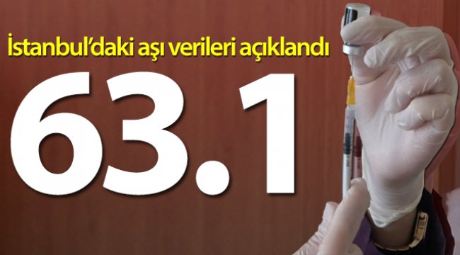 İstanbul Valisi Yerlikaya: 'İstanbul'da aşı yüzde 63.1'e ulaştı'