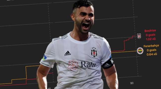 Son Dakika: Beşiktaş'ta Rachid Ghezzal işleri değiştirdi! Derbide oyuna girdikten sonra...